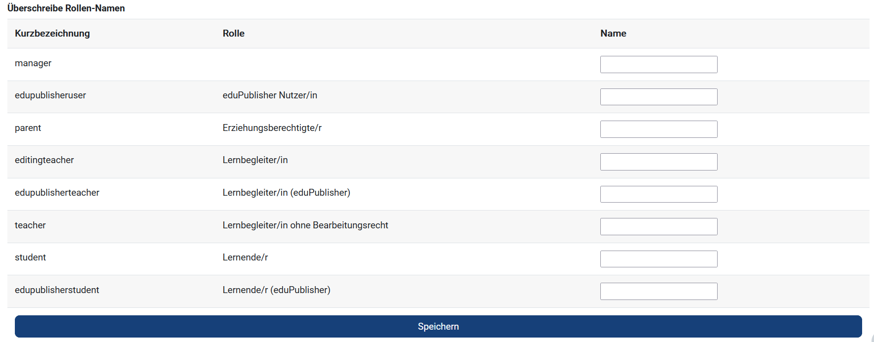 Rollennamen überschreiben