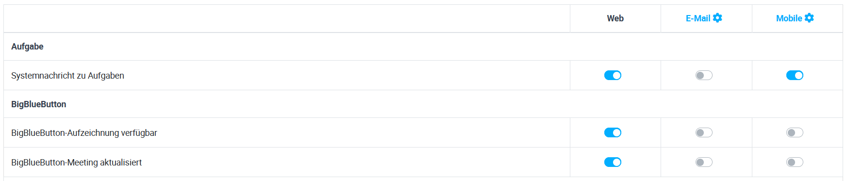Einstellungen Systemnachrichten