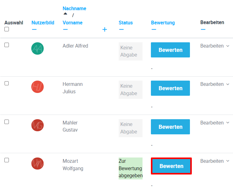 Bewertungsüberblick