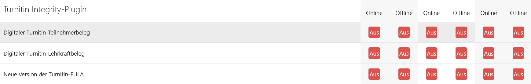 Turnitin Systemnachrichten
